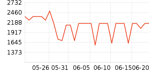 �׼����̻���ʷ�۸�