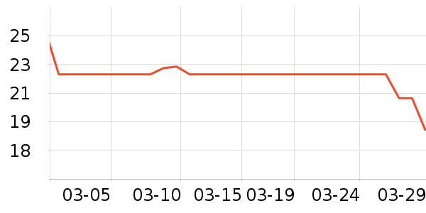 ��ζһ������Ʒ��ʷ�۸�