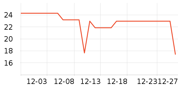 ��ζһ������Ʒ��ʷ�۸�