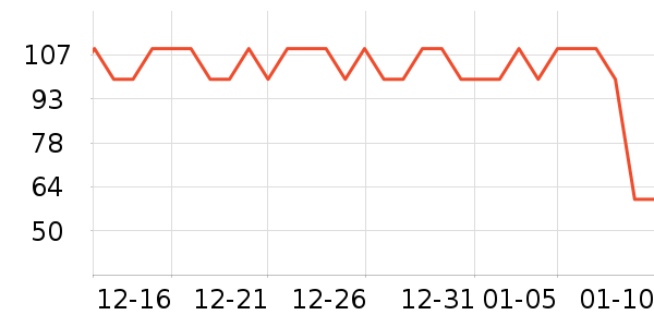 ˫��ʢơ����ʷ�۸�