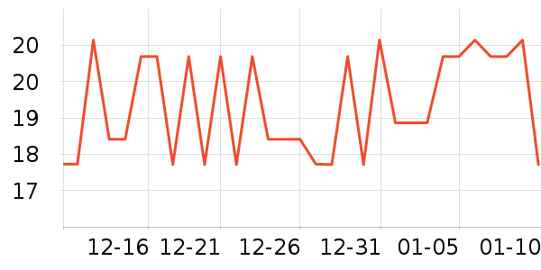 ��ţ����/������ʷ�۸�