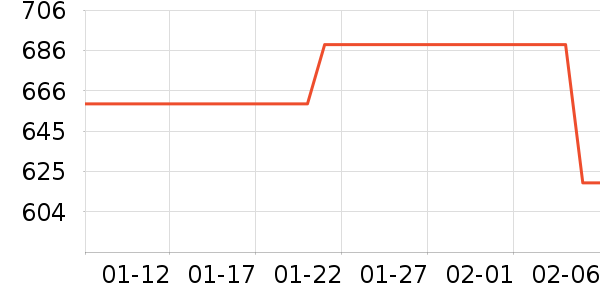 ������������ʷ�۸�