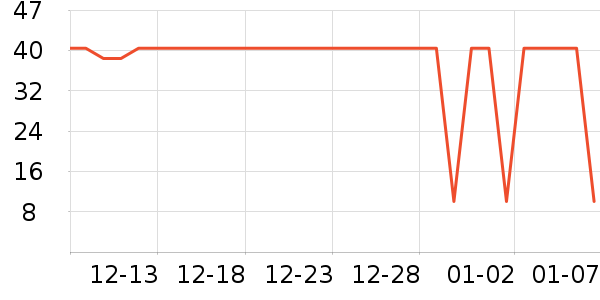 Ӣ������������ʳ��ʷ�۸�