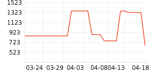 ���ɶ���װ/����/������ʷ�۸�