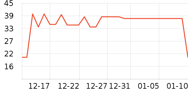 è��������ʷ�۸�