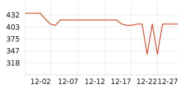 ��ʫ������ˮ����ʷ�۸�