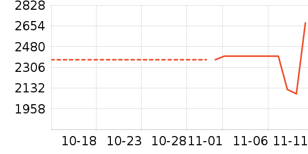 ��ɭ��ʷ�۸�