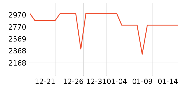 ��ɭ�紵����ʷ�۸�