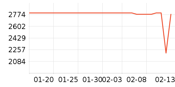 ��ɭ�紵����ʷ�۸�