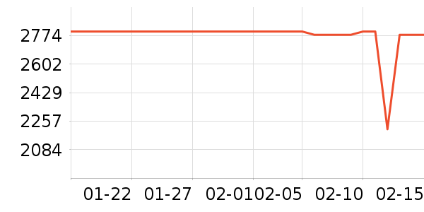 ��ɭ�紵����ʷ�۸�