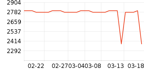 ��ɭ�紵����ʷ�۸�