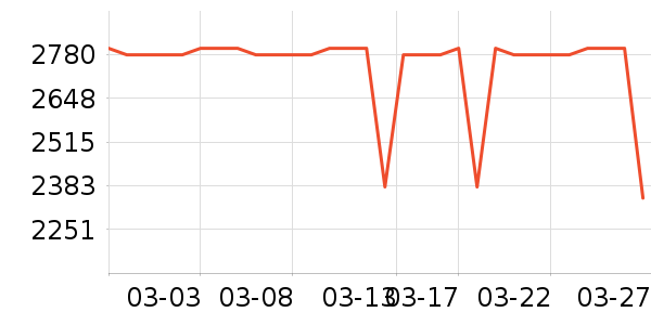 ��ɭ�紵����ʷ�۸�