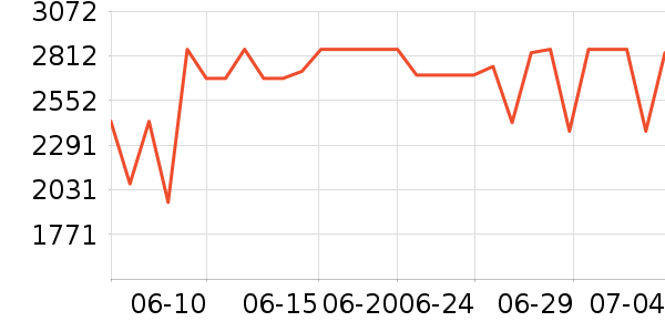 ��ɭ�紵����ʷ�۸�