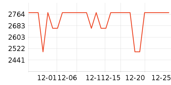 ��ɭ�紵����ʷ�۸�