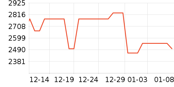 ��ɭ�紵����ʷ�۸�