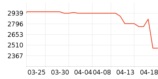 A.O.ʷ��˹��ˮ����ʷ�۸�