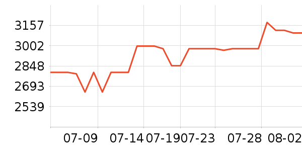 A.O.ʷ��˹��ˮ����ʷ�۸�