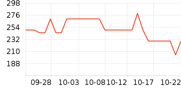 ¶������˪/�۲�������ʷ�۸�