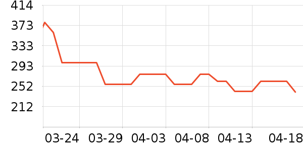 ��Ϊ��������ʷ�۸�