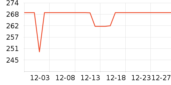 ����������/������ʷ�۸�