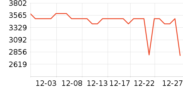 �׼����̻���ʷ�۸�