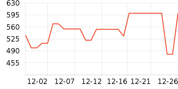 �������뵶��ʷ�۸�