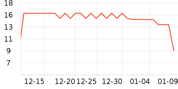 �츣�Ǹ��/������ʷ�۸�