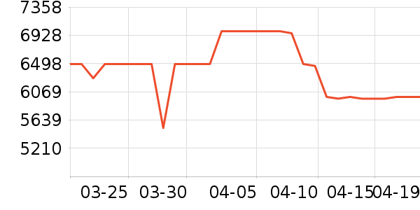 �����ӱ�����ʷ�۸�