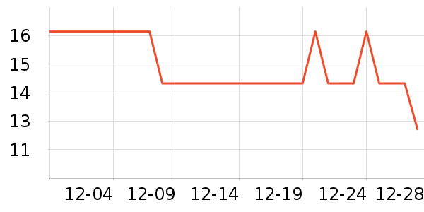 ��ʱ�����������ʷ�۸�