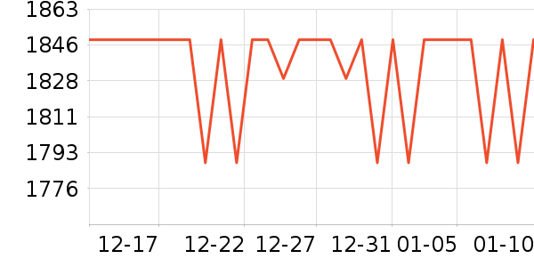 �������г���ʷ�۸�