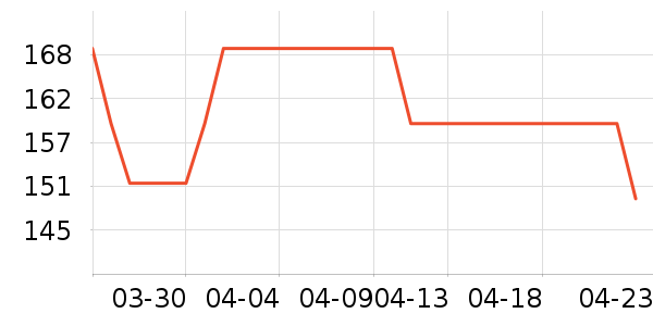 С��������/������/��ҩ����ʷ�۸�