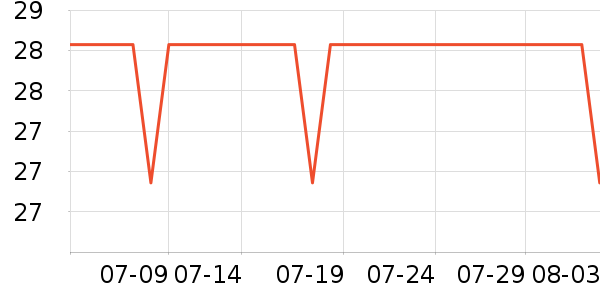 ȫ��ʱ����������ʷ�۸�