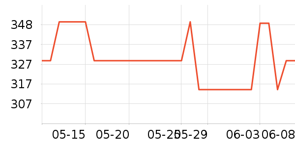 ���µ綯��ˢ��ʷ�۸�