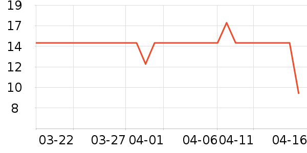 ̹������������ʷ�۸�