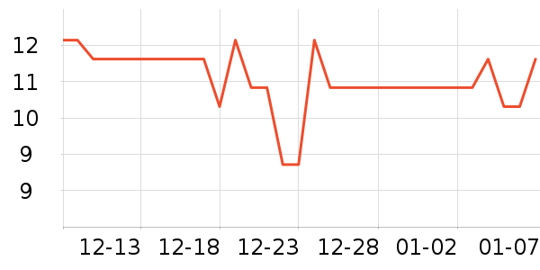 Ӣ��ҽ������������е��ʷ�۸�