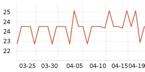 ����������ʷ�۸�