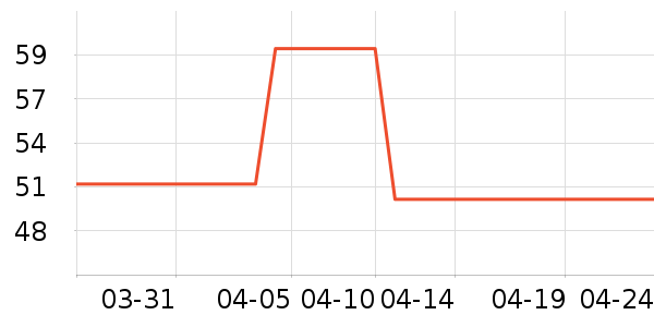 ��ɯ������ʷ�۸�