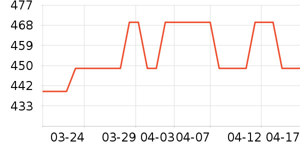 ����֮������ʷ�۸�