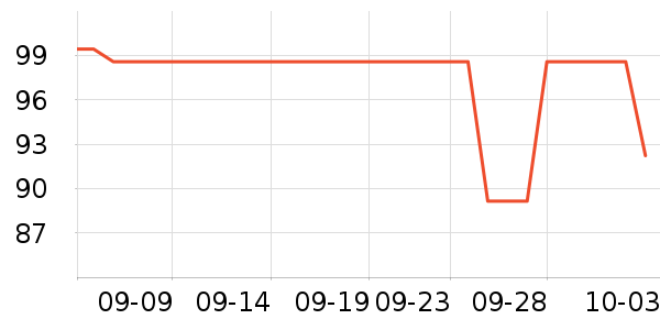 ����Ԫ�ض���;����ʷ�۸�