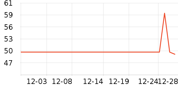 �����������ʷ�۸�