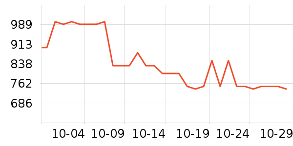 �ϰ���ˮ��ʷ�۸�