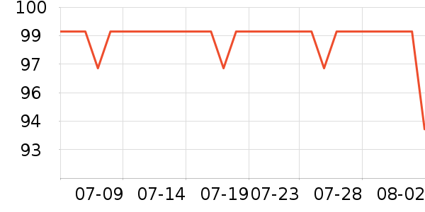 ��ʿ������������ʷ�۸�