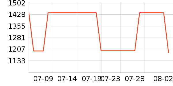 ����ľҵ������ʷ�۸�