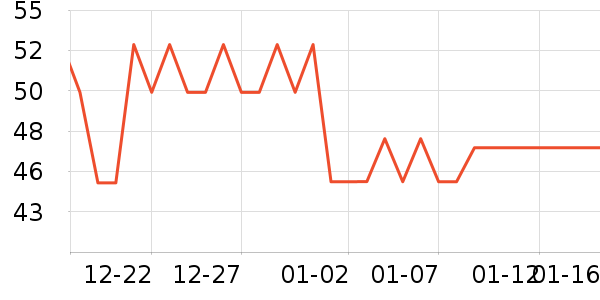 �����������̲�Ʒ��ʷ�۸�