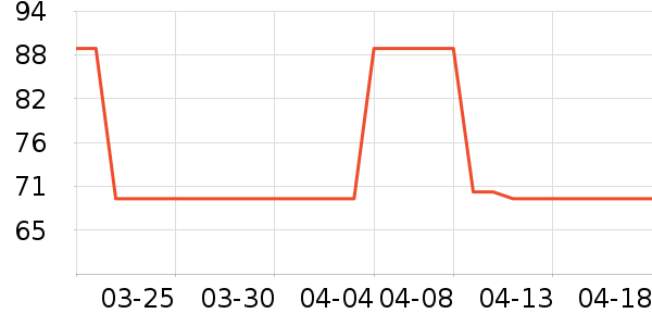 ����֮����ʿ�ڿ���ʷ�۸�