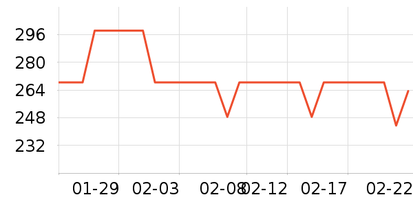 ñ��/Χ��/������װ��ʷ�۸�