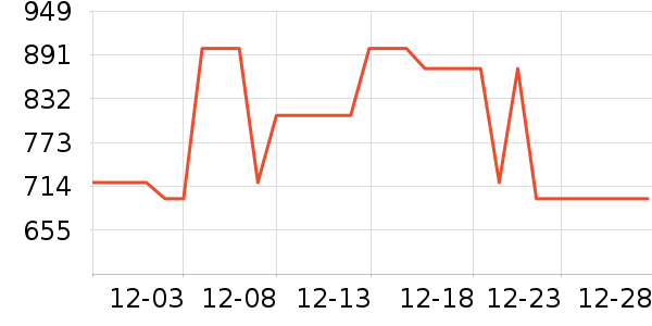 �������̻���ʷ�۸�