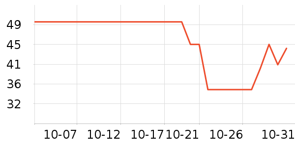 ����ʼǱ������ʷ�۸�