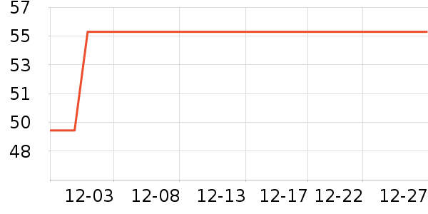 ����������е��ʷ�۸�