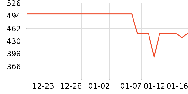 ������е��ʷ�۸�